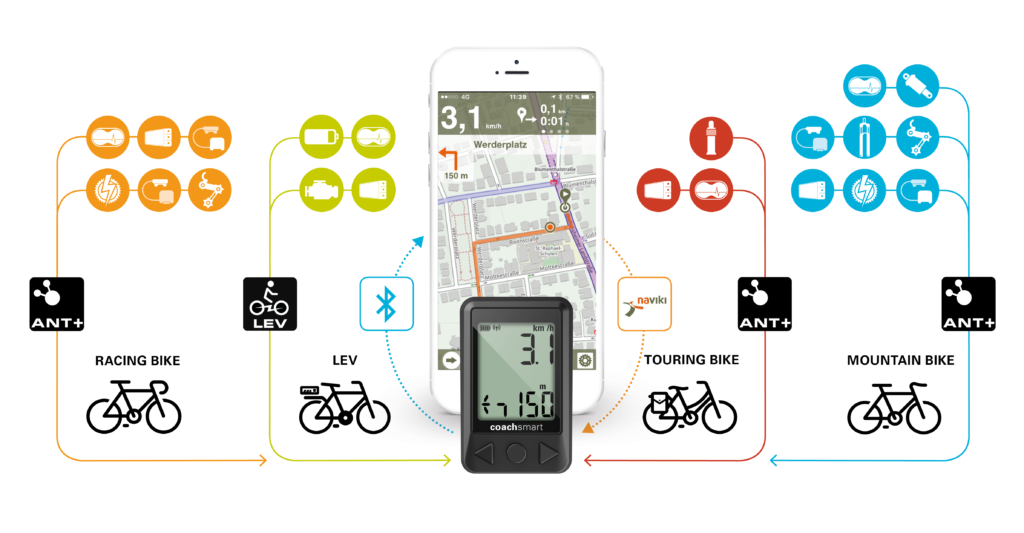 O synce Beemo IT F r Ein Gutes Morgen